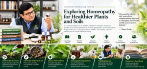 Rajeev Singh holding a remedy bottle while exploring homeopathy for healthier plants and soils as part of the Hodopathy Knowledge Archive at Sansar Green.